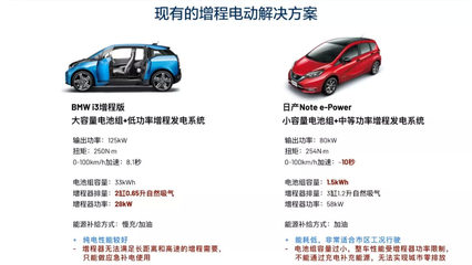 消除里程焦慮 風光E3 EVR增程型技術解析與電池銷售新機遇